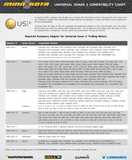 Minn Kota MKR-US2-10 Lowrance/Eagle Blue Adapter Cable