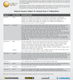 Minn Kota MKR-US2-12 Garmin Adapter Cable f/echo Series